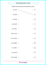 fractions in words