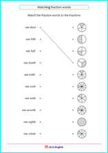 fractions in words