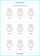 scales with kilograms, draw the pointer