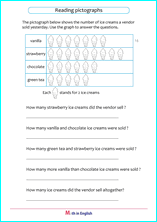 Math worksheets for grade 2 pictograph