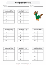 printable math multiplication tables worksheets for kids in primary and elementary math class 