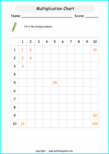 printable math multiplication tables worksheets for kids in primary and elementary math class 