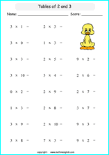 printable math multiplication tables worksheets for kids in primary and elementary math class 