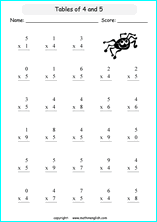 printable math multiplication tables worksheets for kids in primary and elementary math class 