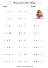 printable math multiplication tables worksheets for kids in primary and elementary math class 