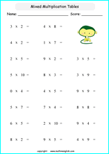 printable math multiplication tables worksheets for kids in primary and elementary math class 