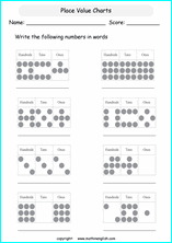 printable math place value of 3 digit number worksheets for kids in primary and elementary math class 