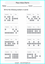 Printable math worksheets place value chart