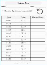 Telling Time Calendars And Time Measurement Math Worksheets For Primary Math Students