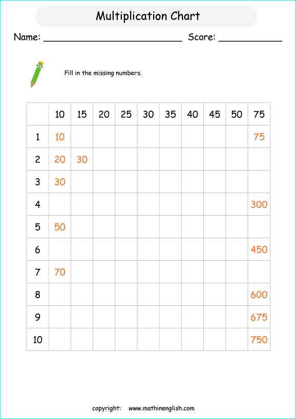 Elementary Multiplication Chart