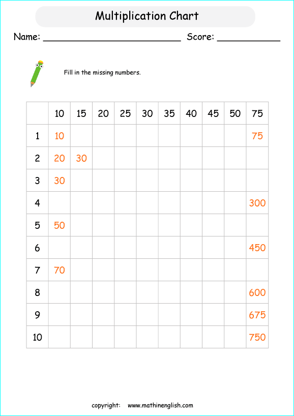 Multiplication Chart For Grade 3