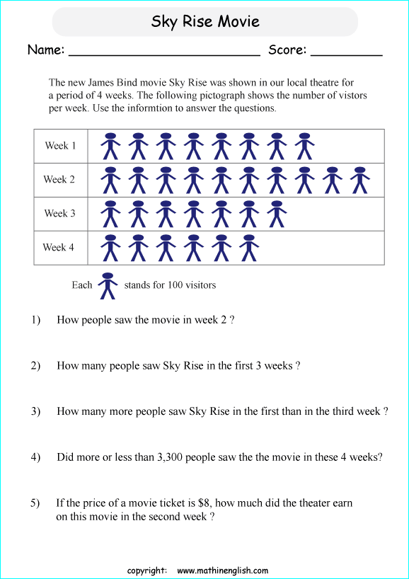 reading pictographs worksheets for primary math