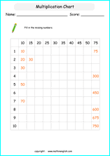 printable math multiplication 2 digits by 1 digit worksheets for kids in primary and elementary math class 