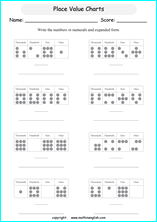 printable math place value of 4 digit number worksheets for kids in primary and elementary math class 