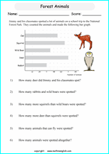 worksheets with bar graphs for primary math students