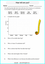 worksheets with bar graphs for primary math students