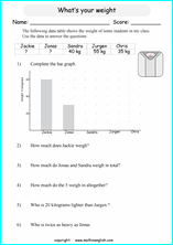 worksheets with bar graphs for primary math students