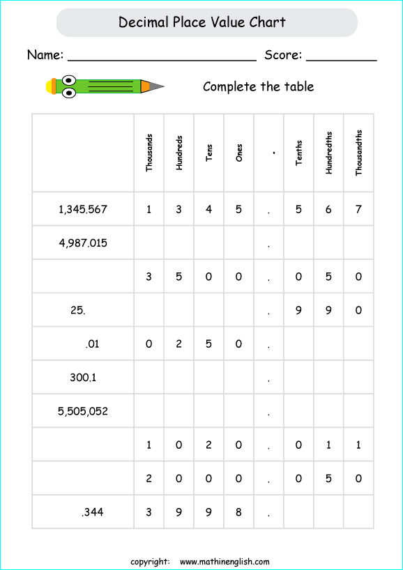 The Place Value Chart For Decimals