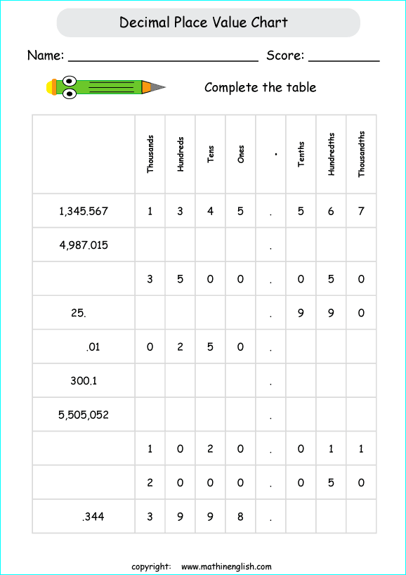 Math Place Value Chart With Decimals