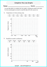 line graph chart worksheets based on the singapore math curriculum for math years 4 through 6