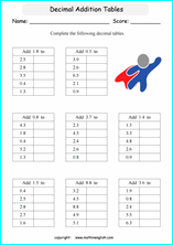 printable adding decimals worksheets for kids in primary and elementary math class 