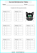 multiplying decimals grade 1 to 6 printable  worksheets 