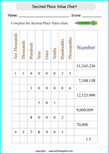 printable place value of decimals worksheets for kids in primary and elementary math class 