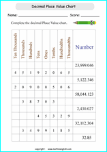 printable place value of decimals worksheets for kids in primary and elementary math class 