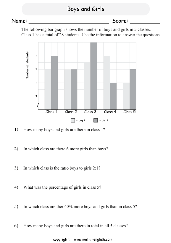 worksheets with bar graphs for primary math students