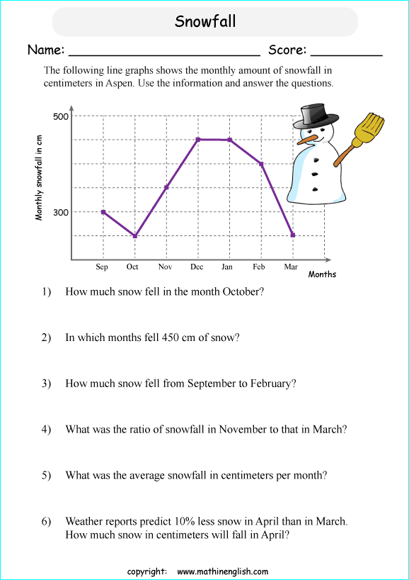 worksheets with line graphs for primary math students