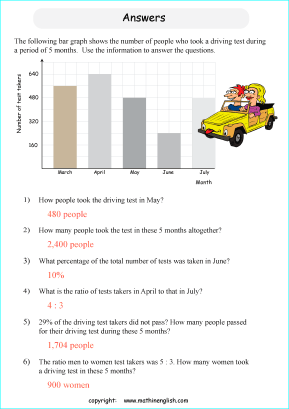 worksheets with bar graphs for primary math students