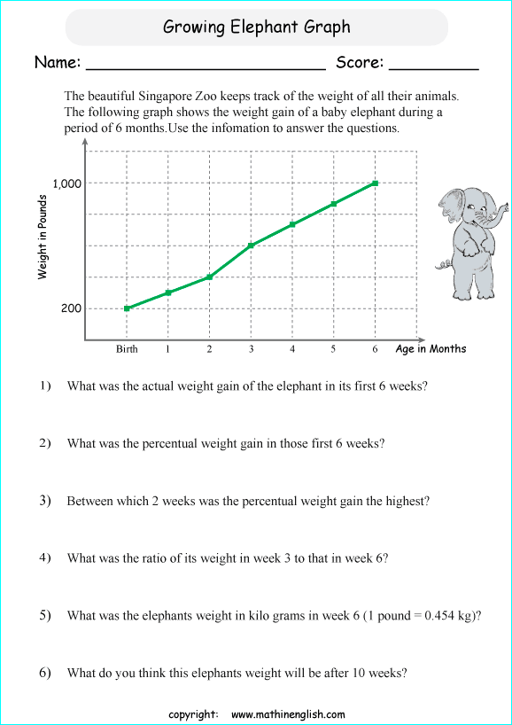 worksheets with line graphs for primary math students