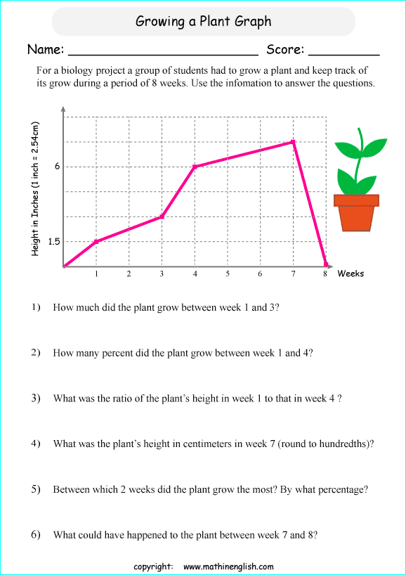 worksheets with line graphs for primary math students