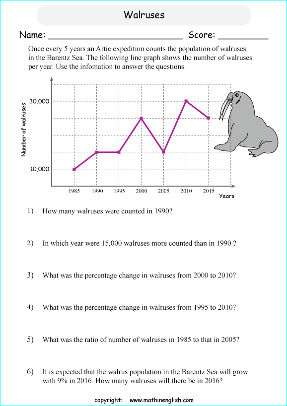 worksheets with line graphs for primary math students