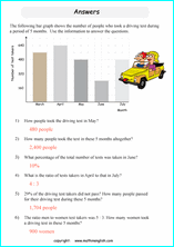 worksheets with bar graphs for primary math students