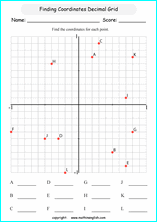 plotting points worksheets for primary math students