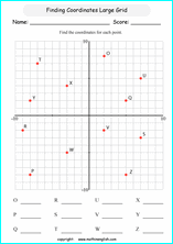 plotting points worksheets for primary math students