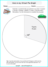 worksheets with pie and circle graphs for primary math students