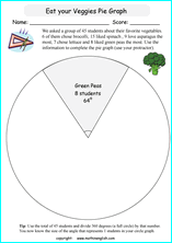 Creating Pie Charts Worksheet