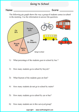 Pie Chart Exercises Grade 6