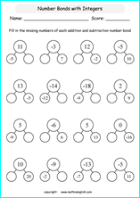 printable math integer subtraction worksheets for kids in primary and elementary math class 